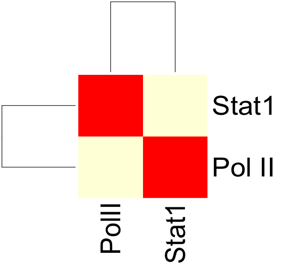 Image:Corr_wg_heatmap.png