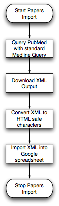 Import XML Flow